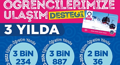 Başkan Büyükkılıç'ın Öğrencilere Ulaşım Desteği 3 Yılda Yaklaşık 9 Milyon TL'ye Ulaştı