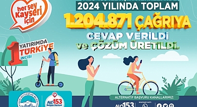Alo 153, 2024'te Kayseri'nin Sesine Kulak Verdi: 1 Milyon 205 Bin Çağrıya Cevap Verildi!