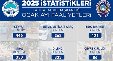 Kayseri’de Zabıta Ekiplerinden Huzur ve Güven İçin 1604 Denetim
