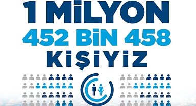 Nüfus Artıyor, Kayseri Gelişiyor ve Güzelleşiyor