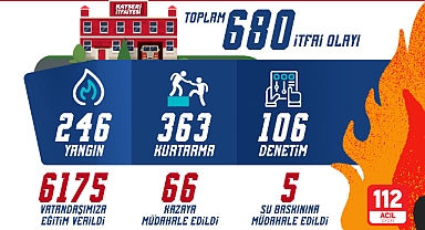 Kayseri İtfaiyesi Şubat Ayında 680 Olayda Görev Aldı