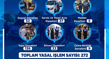 Kayseri Büyükşehir Zabıta, Eylül Ayında 383 Denetim Gerçekleştirdi