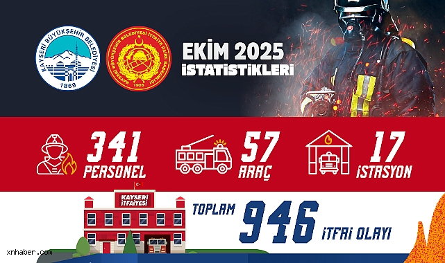 Kayseri İtfaiyesi Ekim Ayında 946 Olaya Müdahale Etti! Fedakâr Ekiplerden Rekor Performans