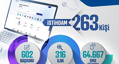 Kayseri Kariyer Merkezi, Ekim’de 263 Kişiyi İstihdam Ederek Kente Katkı Sağladı