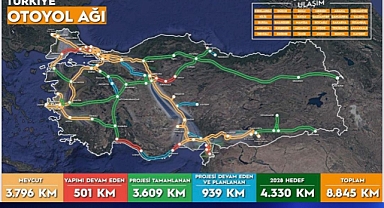 Kayseri Otoyol Haritasında Yükseliyor: Şehir, Yeni Güzergâhlarla Hız Kazanacak