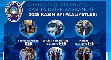 Kayseri’de Zabıta Kasım Ayında 214 Yasal İşlem Uyguladı
