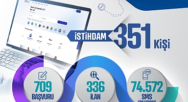 Kayseri Kariyer Merkezi Kasım’da 351 Kişiyi İşe Yerleştirdi