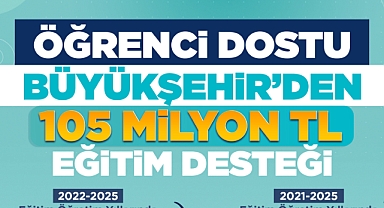 Kayseri Büyükşehir’den Öğrencilere 105 Milyon TL’lik Eğitim Desteği
