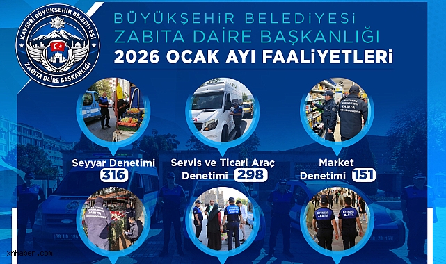 Kayseri Büyükşehir Zabıta'dan 2026'ya Hızlı Başlangıç: Ocakta 1.462 Denetim, 161 Yasal İşlem
