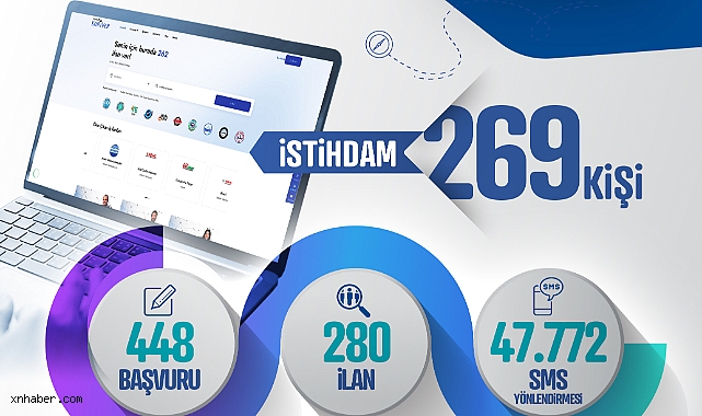 Kayseri Kariyer Merkezi Ocak Ayında 269 Kişiyi İş Sahibi Yaptı
