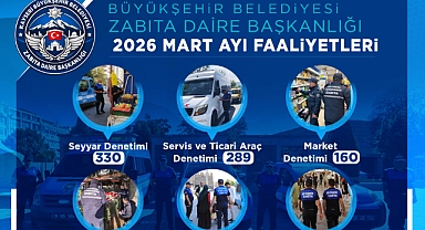Kayseri Büyükşehir Zabıtası Martta Rekor Denetim: 1542 Kontrol Gerçekleştirildi