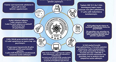 Kayseri’de Son Bir Haftada 333 Aranan Şahıs Yakalandı: 51 Kişi Tutuklandı