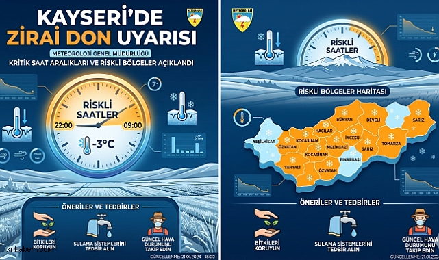 Kayseri’de zirai don uyarısı: Meteoroloji saat verdi, riskli bölgeler açıklandı