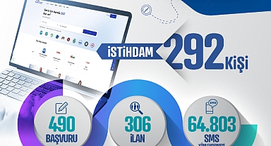 Kayseri Kariyer Merkezi Mart Ayında 292 Kişiyi İstihdama Kazandırdı