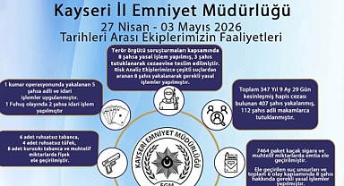 Kayseri Emniyeti'nden Bir Haftalık Dev Operasyon Bilançosu: Yüzlerce Gözaltı ve Tutuklama