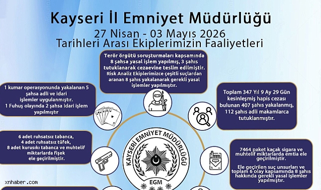 Kayseri Emniyeti'nden Bir Haftalık Dev Operasyon Bilançosu: Yüzlerce Gözaltı ve Tutuklama