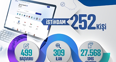 Kayseri Kariyer Merkezi Nisan Ayında 252 Kişiyi İstihdama Kazandırdı
