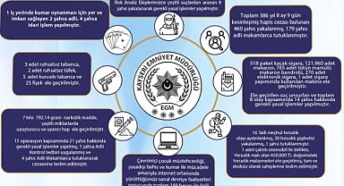 Kayseri'de Suçlulara Geçit Yok: Emniyet'in Bir Haftalık Bilançosu Dudak Uçuklattı