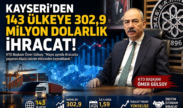 KTO Başkanı Gülsoy: Mayıs'ta 143 Ülkeye 302,9 Milyon Dolarlık İhracat Yaptık