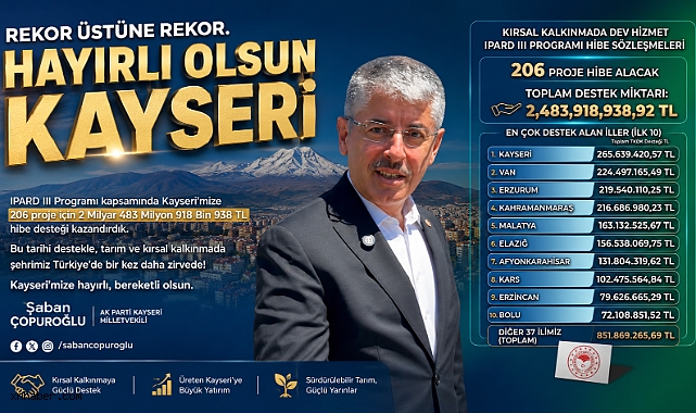 Şaban Çopuroğlu: 