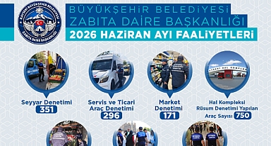 Kayseri Büyükşehir Zabıtası'ndan Haziran Ayında 2 Bin 367 Denetim