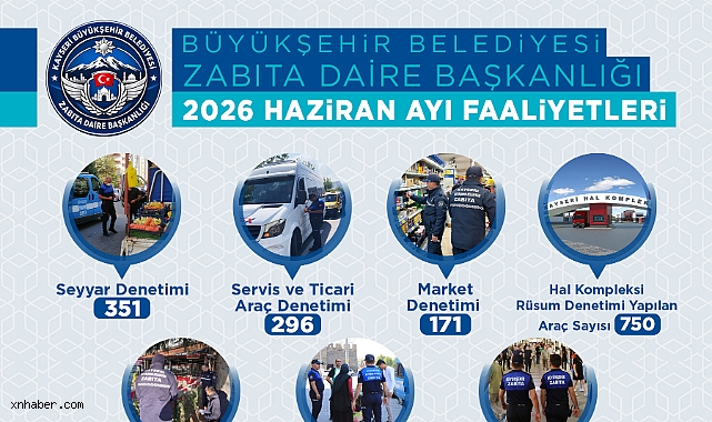 Kayseri Büyükşehir Zabıtası'ndan Haziran Ayında 2 Bin 367 Denetim